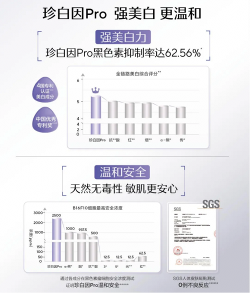 九游娱乐：“美白第一”实至名归：欧诗漫如何以“珍珠科技”重新定义国货护肤赛道？(图4)
