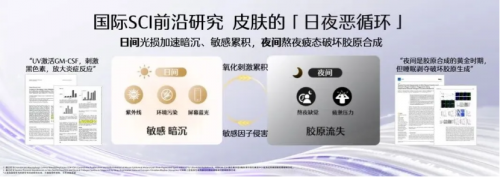 九游娱乐：“美白第一”实至名归：欧诗漫如何以“珍珠科技”重新定义国货护肤赛道？(图7)