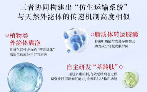 九游娱乐：深耕银发经济黛安蒂以科研与责任推动中国50+抗衰护肤行业高质量发展(图3)