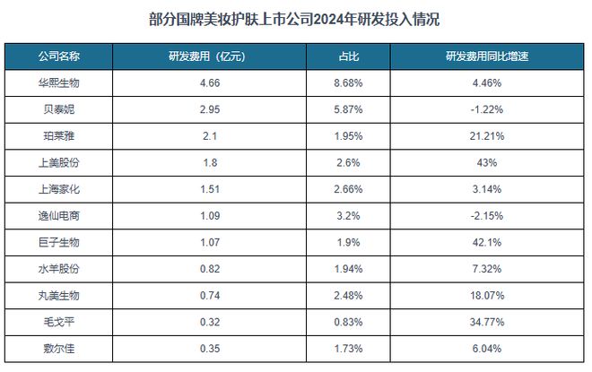 九游娱乐：2025上半年美妆行业“变局”(图4)