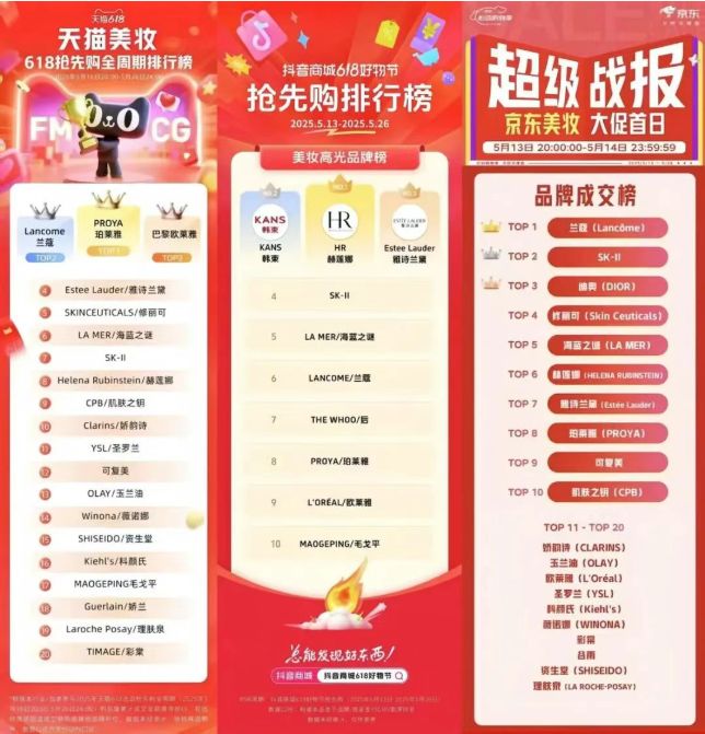 九游娱乐：2025上半年美妆行业“变局”(图3)