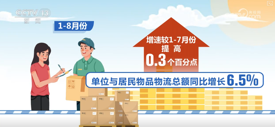 九游娱乐平台：流通“大动脉”畅通有力多领域物流需求快速增长“含金量”十足(图2)