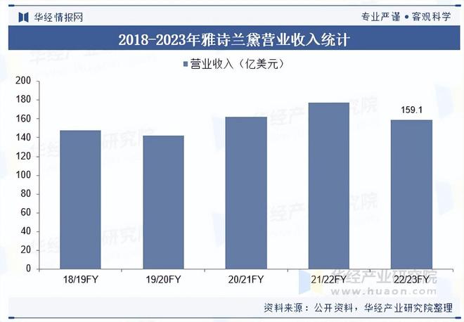 九游娱乐网站：2025年中国彩妆行业产品结构、销售渠道占比及重点企业营收(图8)