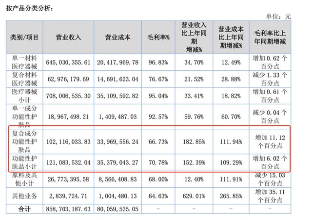 九游娱乐网站：手握3张独一无二的王牌业绩逆天4年狂涨50倍却极其低调(图2)
