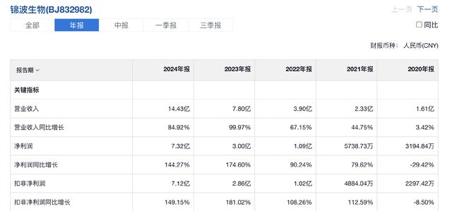 九游娱乐网站：手握3张独一无二的王牌业绩逆天4年狂涨50倍却极其低调(图1)
