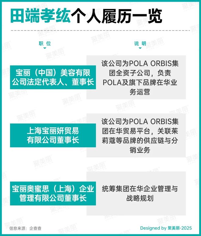 九游娱乐网站：连亏五年知名品牌更换一把手(图3)
