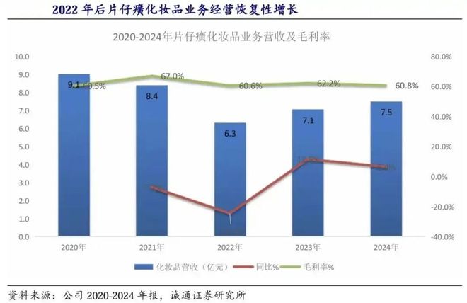 九游娱乐网站:10亿又一投资美妆的基金来了(图2)