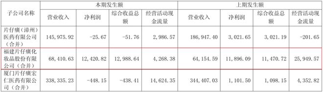 九游娱乐网站:10亿又一投资美妆的基金来了(图3)