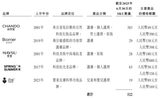 九游娱乐:自然堂冲击港股IPO国货美妆腰部老品牌能否突围?(图2)
