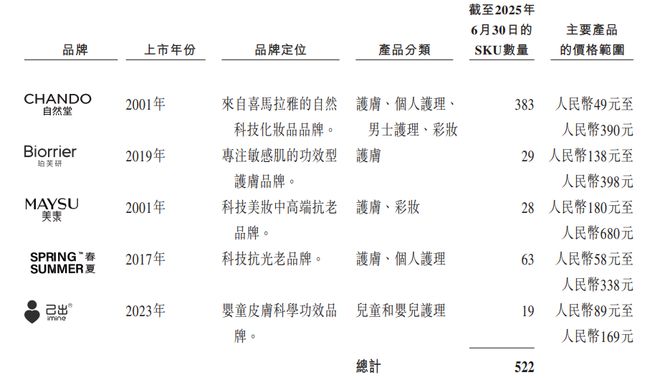 九游娱乐：掏空女人钱包的东北大哥要上市了(图4)