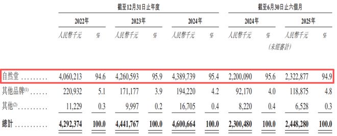 九游娱乐：掏空女人钱包的东北大哥要上市了(图3)