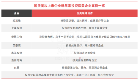 九游娱乐：国货美妆十强“重仓”医美(图1)