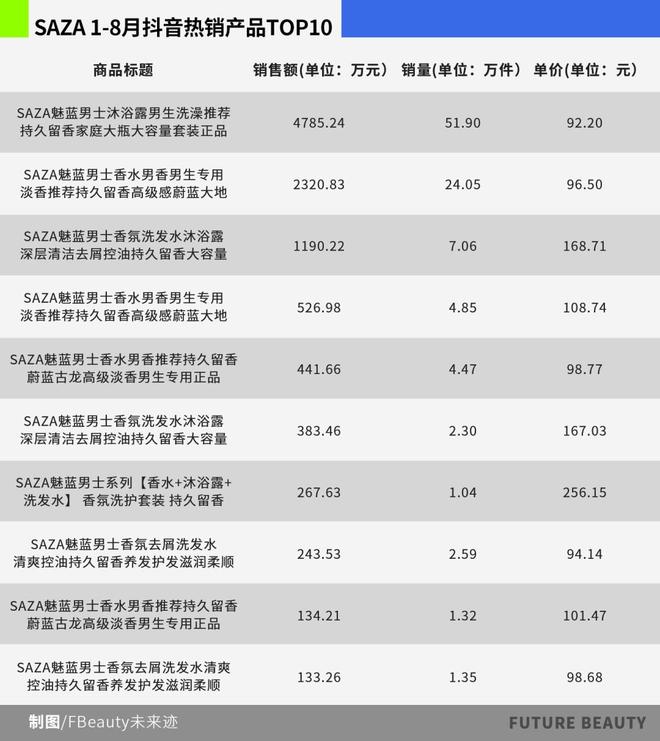 九游娱乐：最高暴增229%！男士“美妆”的春天终于来了(图10)