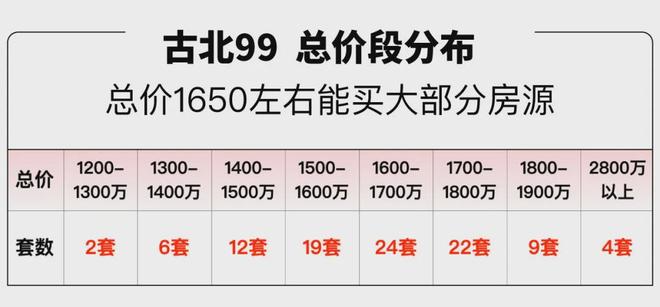 九游娱乐平台：聚焦◇上海古北99售楼处发布：项目地址@最新房价(图5)