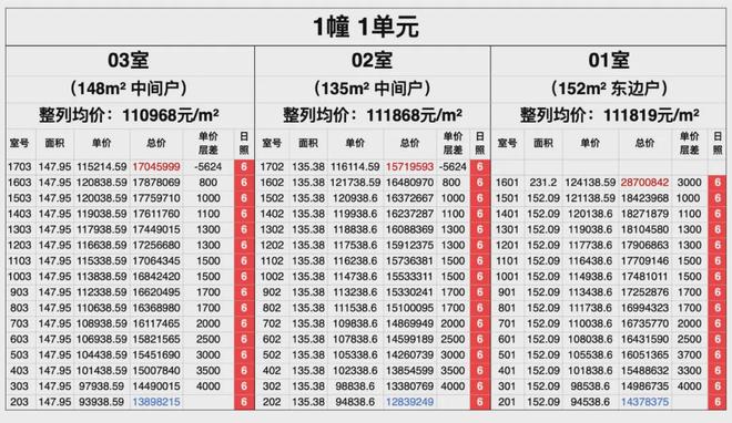 九游娱乐平台：聚焦◇上海古北99售楼处发布：项目地址@最新房价(图2)