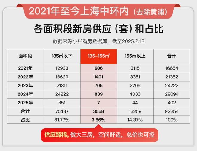 九游娱乐平台：聚焦◇上海古北99售楼处发布：项目地址@最新房价(图13)