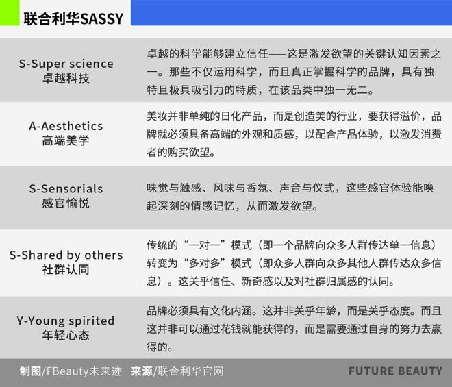 九游娱乐平台：深度｜联合利华如何用科研“激活”美护DNA？(图10)