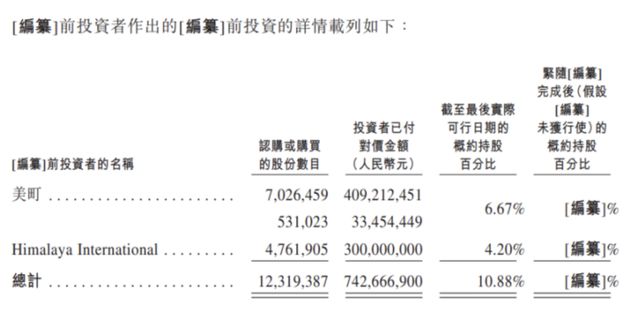 九游娱乐：自然堂赴港IPO：94%收入靠单一品牌过半营收砸向营销(图5)
