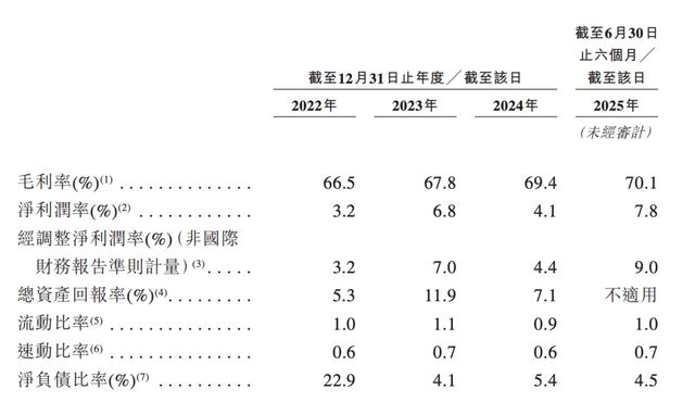 九游娱乐：自然堂赴港IPO：94%收入靠单一品牌过半营收砸向营销(图1)