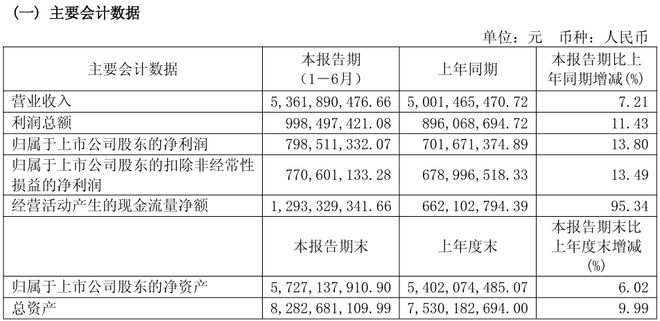 九游娱乐：珀莱雅的“抗初老”疑云(图5)