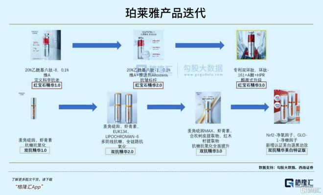 九游娱乐：20倍消费大白马跑不动了(图4)