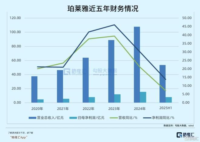 九游娱乐：20倍消费大白马跑不动了(图2)
