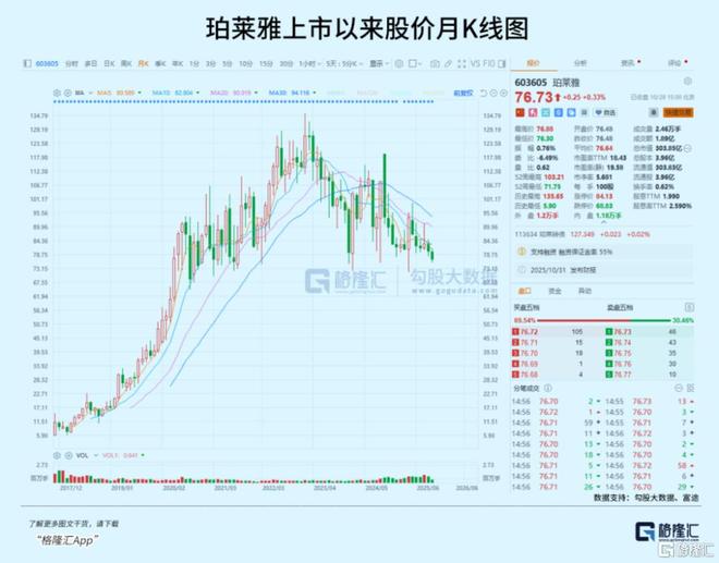 九游娱乐：20倍消费大白马跑不动了(图1)