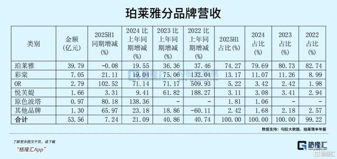 九游娱乐：20倍消费大白马跑不动了(图3)