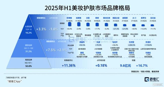 九游娱乐：20倍消费大白马跑不动了(图5)