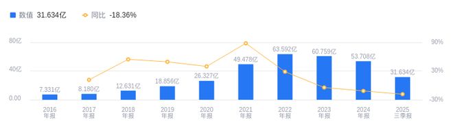 九游娱乐网站：华熙生物的前世今生：2025年三季度营收3163亿元居行业榜首净利润252亿元位列第三(图1)