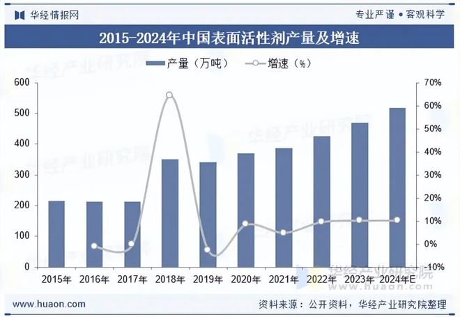 九游娱乐：2025年中国洗面奶（洁面乳）行业现状与趋势市场竞争激烈国际品牌占据大量高端市场份额「图」(图4)