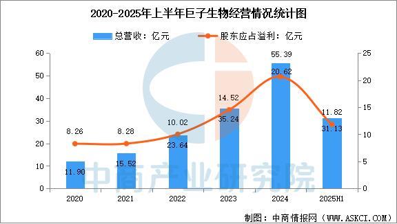 九游娱乐网站：2025年中国化妆品行业市场前景预测研究报告(图15)