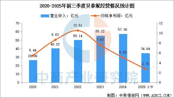 九游娱乐网站：2025年中国化妆品行业市场前景预测研究报告(图17)