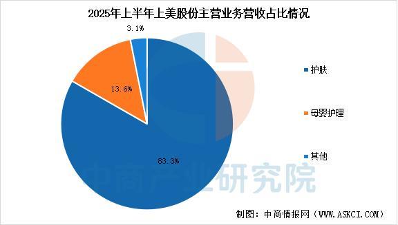 九游娱乐网站：2025年中国化妆品行业市场前景预测研究报告(图12)
