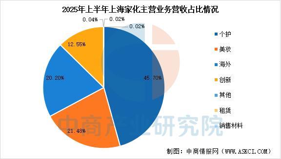 九游娱乐网站：2025年中国化妆品行业市场前景预测研究报告(图14)