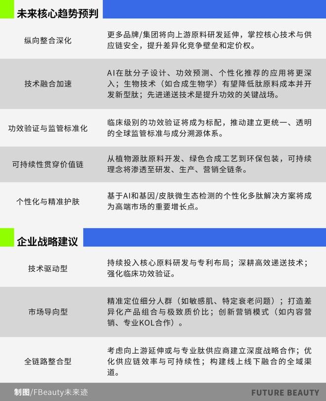 九游娱乐平台：研报丨全球多肽化妆品竞赛TOP3是谁？(图6)