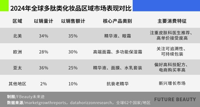 九游娱乐平台：研报丨全球多肽化妆品竞赛TOP3是谁？(图2)