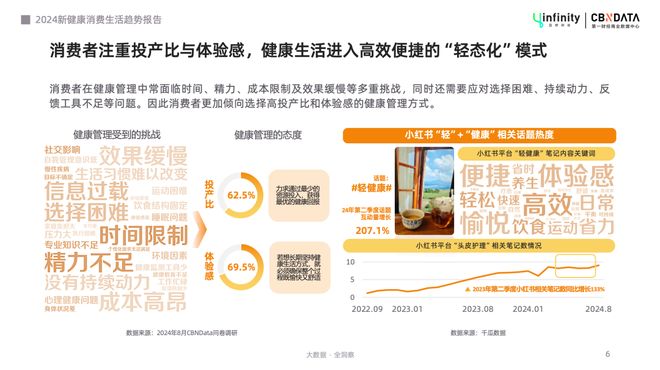 九游娱乐网站：“主动健康”时代大健康行业迎来了哪些增长新机遇？(图1)