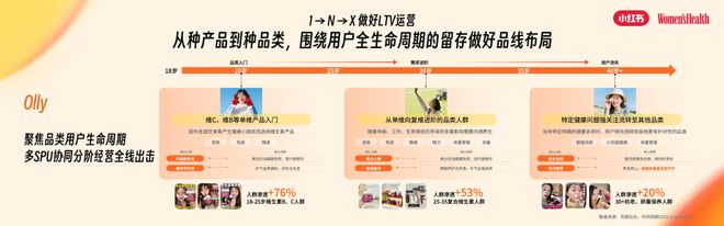 九游娱乐网站：“主动健康”时代大健康行业迎来了哪些增长新机遇？(图13)