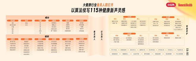 九游娱乐网站：“主动健康”时代大健康行业迎来了哪些增长新机遇？(图7)