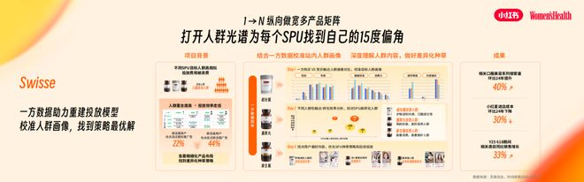 九游娱乐网站：“主动健康”时代大健康行业迎来了哪些增长新机遇？(图12)