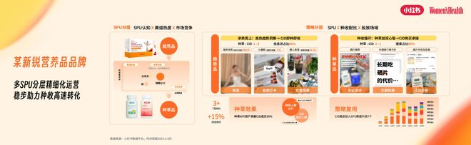 九游娱乐网站：“主动健康”时代大健康行业迎来了哪些增长新机遇？(图9)