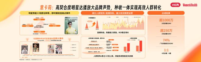 九游娱乐网站：“主动健康”时代大健康行业迎来了哪些增长新机遇？(图10)