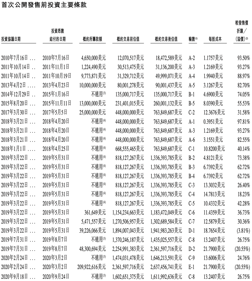 九游娱乐：刚刚腾讯快手投出一个400亿IPO！开盘大涨99%(图3)