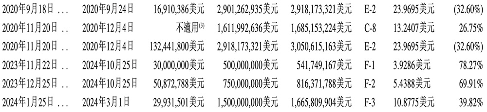 九游娱乐：刚刚腾讯快手投出一个400亿IPO！开盘大涨99%(图4)