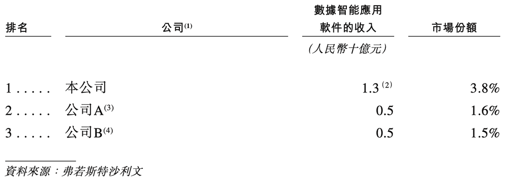 九游娱乐：刚刚腾讯快手投出一个400亿IPO！开盘大涨99%(图6)