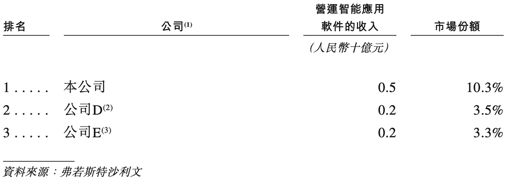 九游娱乐：刚刚腾讯快手投出一个400亿IPO！开盘大涨99%(图12)