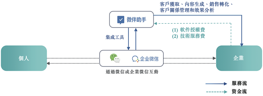 九游娱乐：刚刚腾讯快手投出一个400亿IPO！开盘大涨99%(图8)