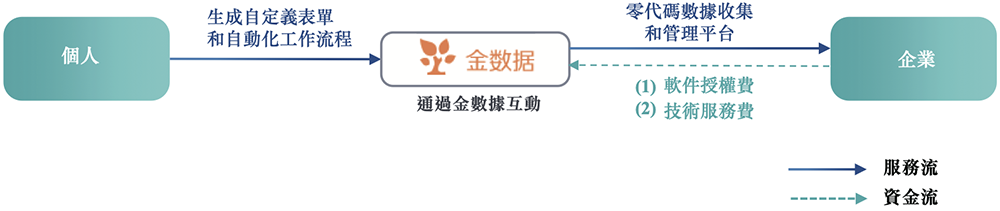 九游娱乐：刚刚腾讯快手投出一个400亿IPO！开盘大涨99%(图9)