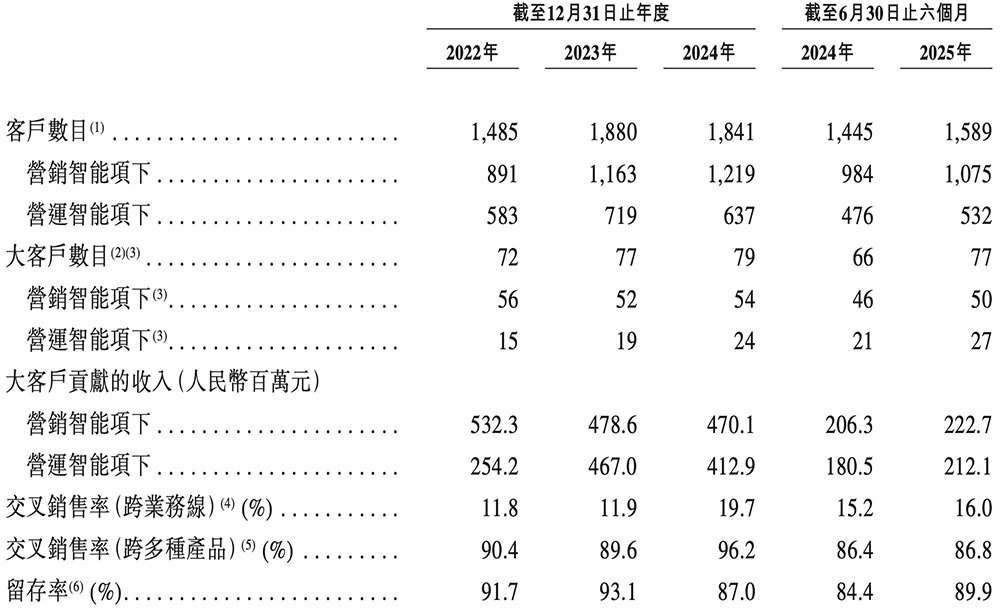 九游娱乐：刚刚腾讯快手投出一个400亿IPO！开盘大涨99%(图14)